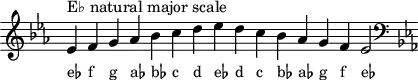 
\header { tagline = ##f }
scale = \relative b { \key es \major \omit Score.TimeSignature
  es^"E♭ natural major scale" f g as bes c d es d c bes as g f es2 \clef F \key es \major }
\score { { << \cadenzaOn \scale \context NoteNames \scale >> } \layout { } \midi { } }
